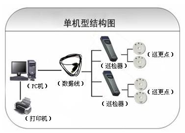 塔城巡更系统六号