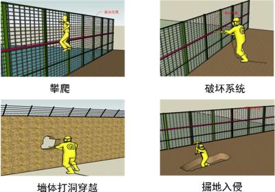 塔城周界防范报警系统四号