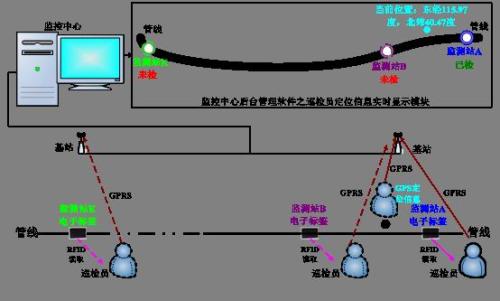 塔城巡更系统八号