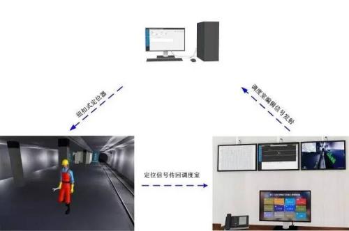 塔城人员定位系统三号