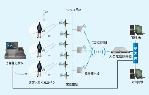 塔城人员定位系统一号