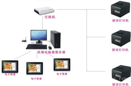 塔城收银系统六号