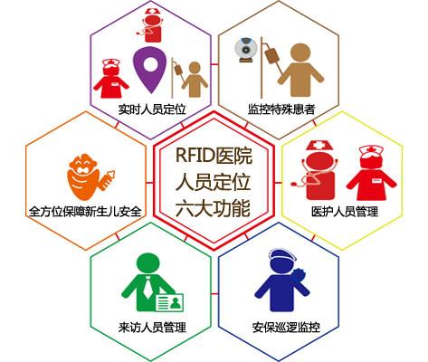 塔城人员定位系统六号