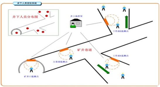 塔城人员定位系统七号