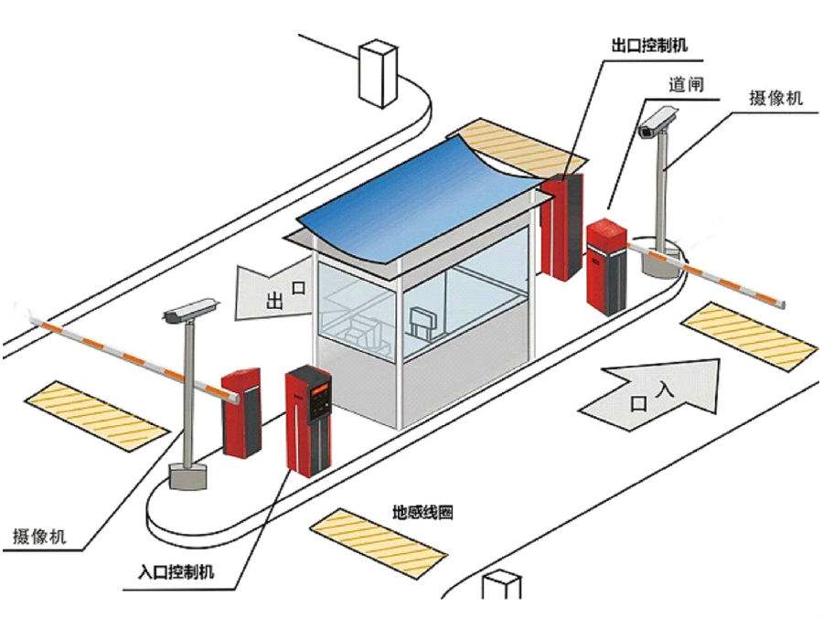 塔城标准双通道刷卡停车系统安装示意